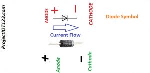 diode symbol,diode datasheet,diode application,diode image,diode