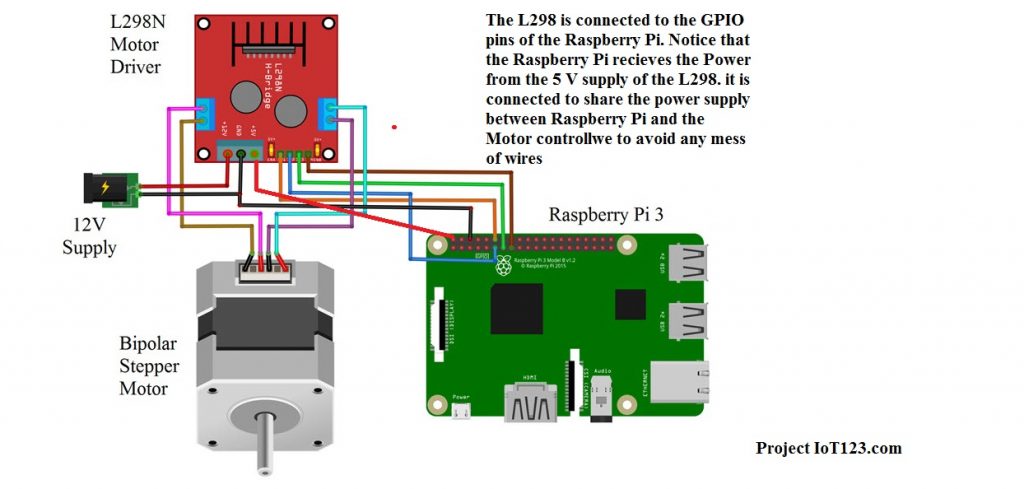 Raspberry Pi GPIO PINS, Raspberry Pi Stepper Motor Circuit,Raspberry Pi L298