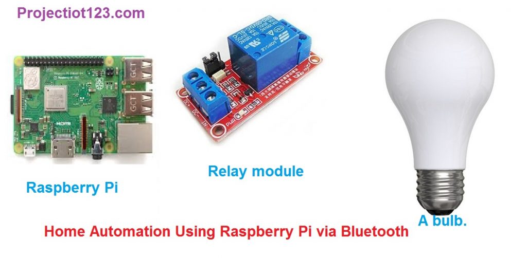  Raspberry Pi via Bluetooth