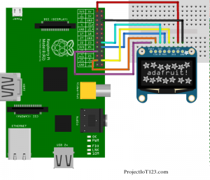 SPI Raspberry Pi LCD Python,SPI Interface of Raspberry Pi using Python