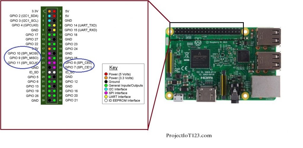SPI interface of the Raspberry Pi,SPI Raspberry Pi pins