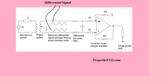 OPerational Amplifier as differential Amplifier, differential Amplifier,OPerational Amplifier Application