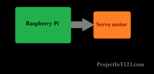 Raspberry Pi Servo Motor Circuit ,Raspberry Pi programming,Raspberry Pi gpio