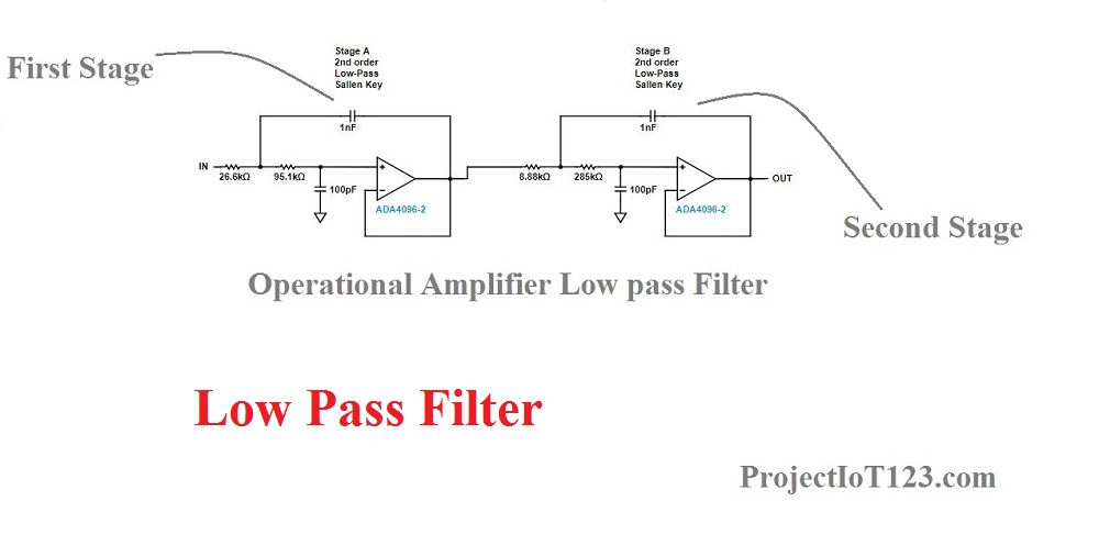 low pass filter,Operational Amplifier Low pass
