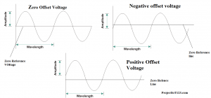 negative offset voltage,offset voltage,postive offset voltage,op amp offset voltage