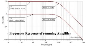 frequency response of amplifiers,frequency response of op amp,op amp frequency response ,summing amplifier