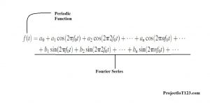 Fourier series,Fourier series equation