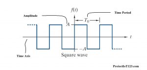 fourier series square wave,fourier series ,fourier series wave
