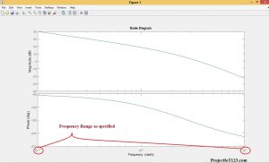 frequency range of bode plot in matlab
