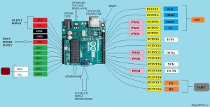 arduino pin diagram,what is arduino,arduino uno ports,arduino uno pins