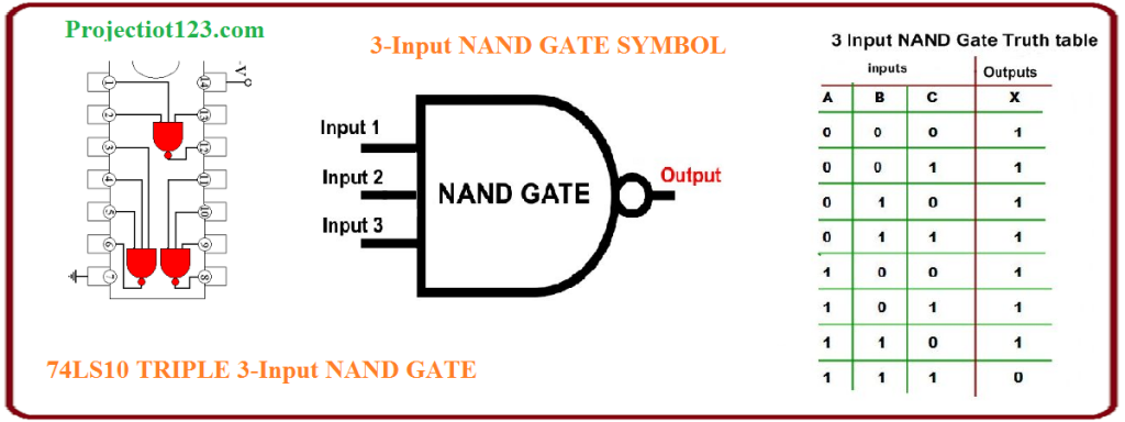 3 Input NAND gate,74LS10 triple 3-input NAND GATE IC, NAND GATE TRUTH TABLE