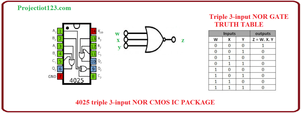 4025 triple 3-input NOR Gates,3-input NOR Gates cmos,nor gate pin diagram