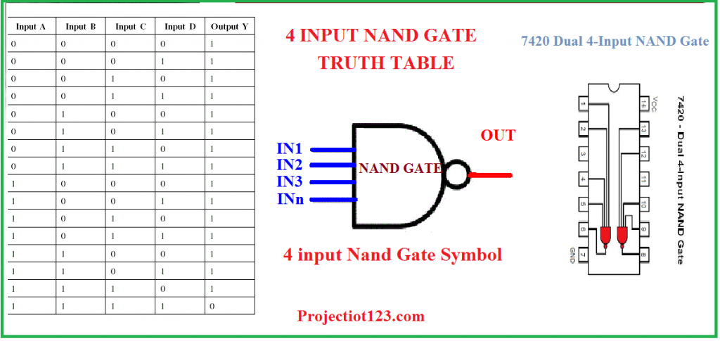 7420 Dual 4-Input NAND Gate,4 input NAND gate truth table,4 input nor gate 
