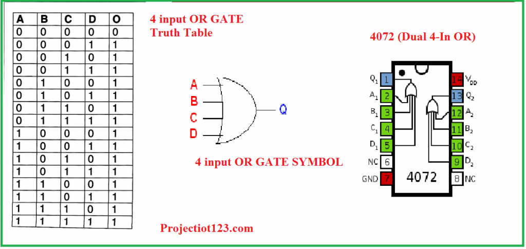 4 input OR gate truth table,4 input OR gate ,4072 or gate ic