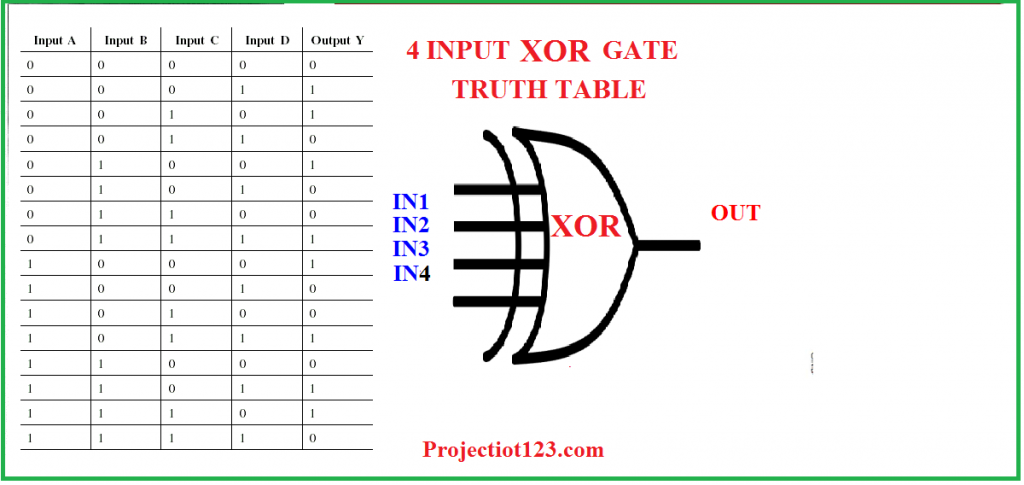 4 input xor gate truth table,4 input xor gate IC