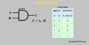 AND GATE,AND Gate Circuit,Truth Table and gate