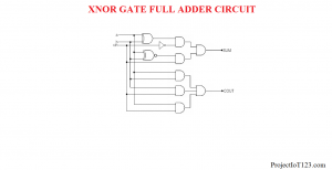 Applications of XNOR Gate