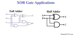Applications of XOR gate