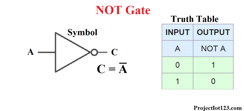 not gate symbol,Logic Gates