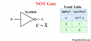 Introduction to NOT Gate,Logic Gates