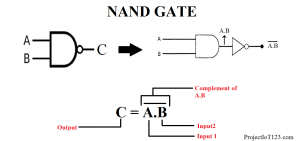 NAND Gate,NAND Gate Truth Table