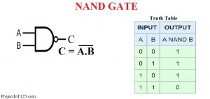 NAND Gate truth table