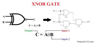 XNOR GATE