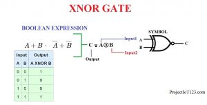 XNOR Gate,XNOR Gate equation