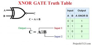 XNOR GATE Truth Table,Logic Gates