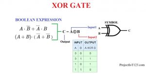 XOR GATE,Logic Gates