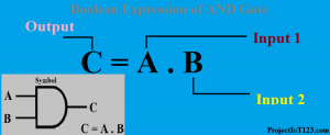 And Gate Symbol,And Gate,and gate equation