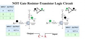 NOT Gate,Truth Table of NOT Gate,NOT Gate Circuit,NOT Gate ic 7404,not gate transistor circuit
