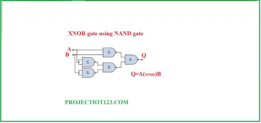 xnor gate using nand gate