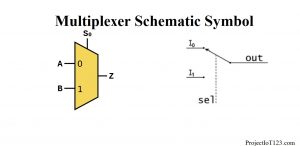 Introduction to Multiplexer,what is Multiplexer 