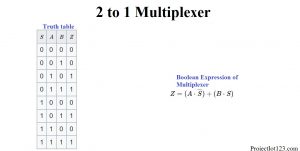 Multiplexer truth table