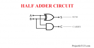 Introduction to Half Adder,What is Half Adder