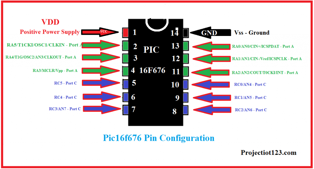 pic16f676 pinout,pic16f676 pin diagram,pic16f676 datasheet