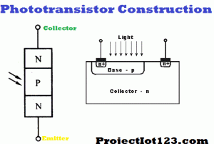 Construction of Phototransistor,npn Phototransistor