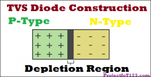 Construction of TVS Diode