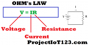 Definition of Ohm,what is Ohm law