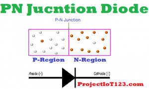 PN Junction,N-Region ,P-Region 