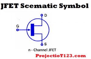 Symbol of JFET,N-Channel and P-Channel FETs