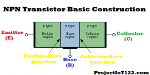 What is a Transistor,Construction of NPN BJT,Types of Transistors