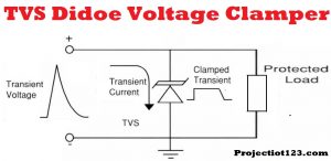 Working of the TVS Diode