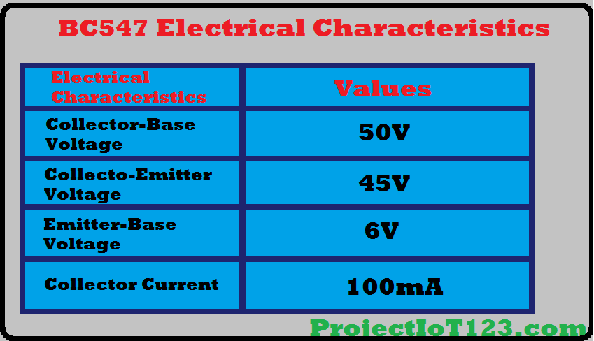 electrical characteristics of the BC547 transistor,BC547 NPN transistor,symbol of the BC547 transistor