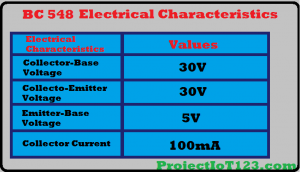electrical characteristics of the BC548 transistor