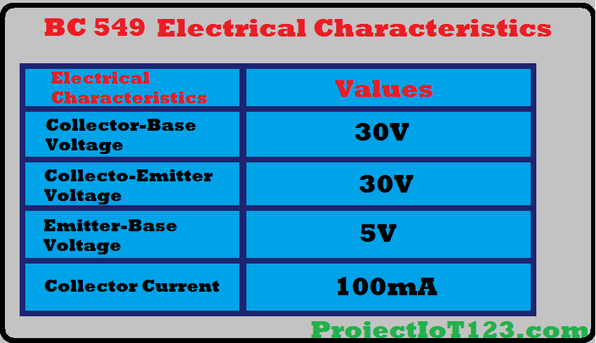 electrical characteristics of the BC549 transistor