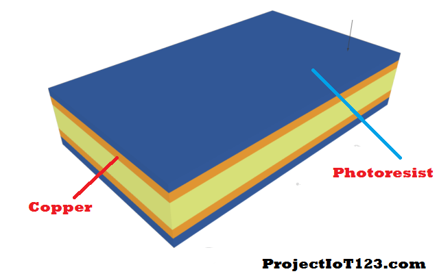 PCB fabrication Process - projectiot123 Technology Information Website  worldwide