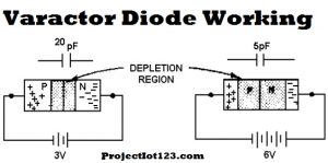 Working of Varactor Diode