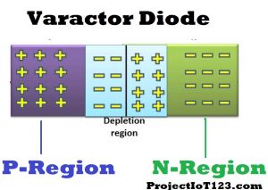 Construction of the Varactor Diode,Working of Varactor Diode